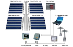 Figure 3: Structure and components of a BIPV system