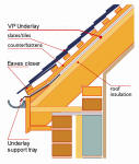 Warm roof with insulation above the rafters with VP underlay and no ventilation