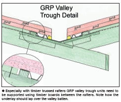 Grp Valley Trough Support